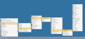 Abbildung 2: Umständlich und überflüssig: Das teils extrem verschachtelte und unergonomische Menü des Trinity-Desktops in Q4OS.