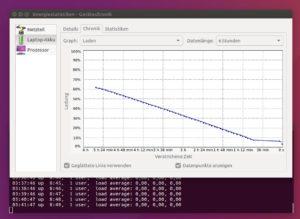 Abbildung 5: Im Praxistest hielt das Dell XPS&nbsp;13 Developer Edition mit Ubuntu&nbsp;16.04 knappe 9&nbsp;Stunden ohne Nachladen durch.