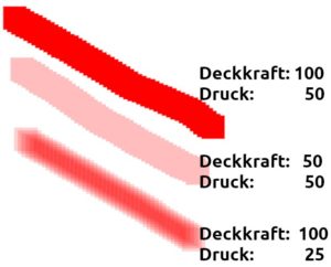 Abbildung 14: Die Unterschiede zwischen den neuen Optionen <span class="ui-element">Deckkraft</span> und <span class="ui-element">Druck</span> bei den Malwerkzeugen.