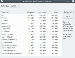 Abbildung 3: Der inzwischen in die Jahre gekommene AES-Algorithmus gilt nach wie vor als sicher und schlägt die Konkurrenz im Benchmark deutlich.