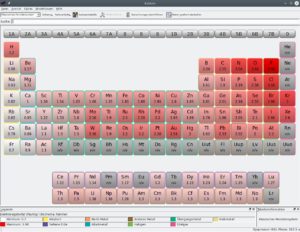 Abbildung 5: Unter Kalzium existieren neben der klassischen Periodentafel diverse Farbverl&auml;ufe. Hier sind die Elemente mit der h&ouml;chsten Elektronegativit&auml;t r&ouml;tlich dargestellt, w&auml;hrend Elemente mit einer niedrigeren Elektronegativit&auml;t eine blassere Farbe aufweisen.