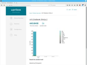 Abbildung 3: Die Statistiken geben Auskunft &uuml;ber Abfragen und Datenvolumen.