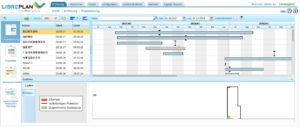 Abbildung 5: Mit LibrePlan, hier in der Demo-Version, strukturieren Sie Ihren Arbeitstag.