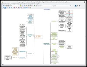 Abbildung 10: Auch die Dokumentation von Freeplane liegt als Mindmap vor. "Sein eigenes Hundefutter essen", nennen Engl&auml;nder das scherzhaft.