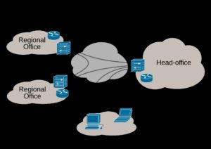 Abbildung 1: Ein Virtual Private Network (VPN) sorgt daf&uuml;r, dass Daten durch einen sicheren Tunnel zwischen zwei Endpunkten laufen.