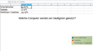 Abbildung 1: Erkennt die Tabellenkalkulation die Zahlen zu Unrecht als Text, ist es nicht in der Lage, das Diagramm zu zeichnen. Das erkennen Sie am Anführungszeichen.