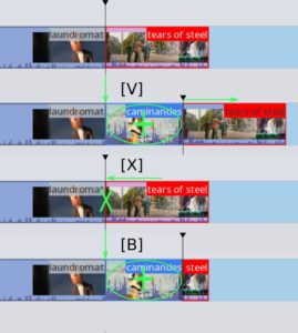 Abbildung 2: Cut&nbsp;&amp;&nbsp;Paste statt Drag&nbsp;&amp;&nbsp;Drop: [V]+ f&uuml;gt einen Clip an der Cursor-Position ein, die folgenden Clips rutschen nach hinten. [X]+ l&ouml;scht einen Schnipsel, die folgenden rutschen nach vorn. [B] &uuml;berschreibt dagegen bestehendes Material.