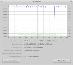 Abbildung 2: Die Datentransferraten einer NVMe-SSD liegen weit &uuml;ber jenen herk&ouml;mmlicher SATA-SSDs.