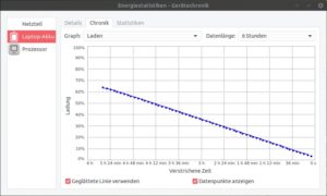 Abbildung 4: Im Praxistest war nach knapp 9 Stunden Laufzeit Schluss. Während dieser Zeit surften wir mit dem Gerät durchs Netz und arbeiteten an Artikeln.