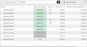 Abbildung 5: Beim Webserver Apache hilft es wenig, herauszufinden, wie viel Speicher und CPU-Leistung der Hauptprozess verbraucht: Die eigentliche Leistung erbringen vom Hauptprozess gestartete Kindprozesse.