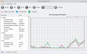 Abbildung 4: Mit der Modem-Manager-GUI behalten Sie den Datenverbrauch der WWAN-Verbindung stets im Blick.