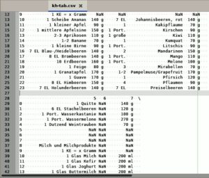 Abbildung 4: Die Positionen der Daten, die Tabula-py aus der Tabelle aus <a href="#artRef-f3">Abbildung 3</a> zusammenträgt, bleibt vollständig erhalten.