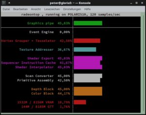 Abbildung 1: Der Grafik-Performance-Monitor Radeontop zeigt, dass auf einer AMD-RX580-Grafikkarte auch bei maximaler Rendering-Qualität in Flightgear noch Luft nach oben bleibt.