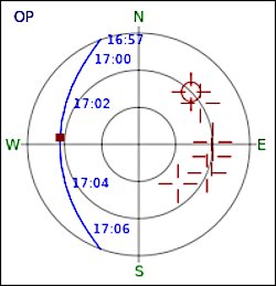 Abbildung 8: Gpredict steuert die Antenne auf den Sollwert.