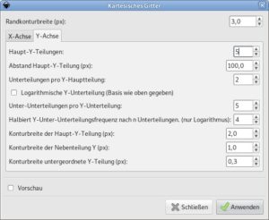 Abbildung 6: Die Einstellungen f&uuml;r die Y-Achse des Koordinatengitters.