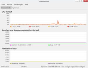 Abbildung 7: Der Ressourcenbedarf der Desktop-Umgebung hält sich erfreulicherweise in Grenzen.