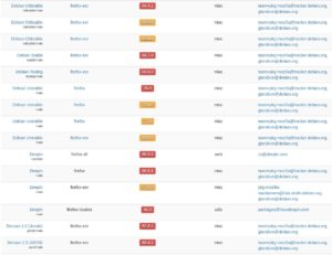 Abbildung 2: Die verschiedenen Zweige von Debian bieten unterschiedliche Versionen des Webbrowsers an. Die rot beschilderten Versionen sind veraltet; das gilt zwar auch f&uuml;r die gelben, doch diese werden aus Kompatibilit&auml;tsgr&uuml;nden noch gepflegt.