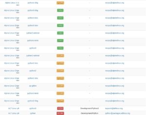Abbildung 3: Am Beispiel von Python l&auml;sst sich gut erkennen, dass die veraltete Version Python&nbsp;2 uns aus Kompatibilit&auml;tsgr&uuml;nden in einigen Distributionen noch eine Weile begleitet, w&auml;hrend andere sie bereits radikal entfernt haben.