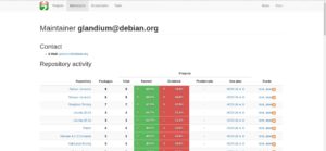Abbildung 6: Die Maintainer-Ansicht zeigt, wo die Pakete von Firefox-Maintainer Mike Hommey &uuml;berall zum Einsatz kommen.