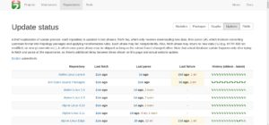 Abbildung 7: In der Ansicht <span class="ui-element">Updates</span> l&auml;sst sich ablesen, wann zuletzt Aktivit&auml;t in den beobachteten Repositories stattgefunden hat. Dabei werden unter anderem sowohl erfolgreiche als auch gescheiterte Build-Prozesse angezeigt.