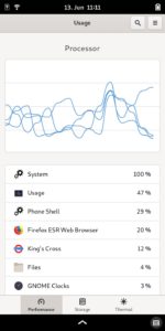 Abbildung 11: Mit dem angepassten Gnome-Tool <span class="ui-element">Usage</span> &uuml;berpr&uuml;fen Sie jederzeit die Auslastung des Systems.