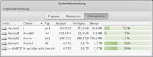 Abbildung 19: Die System&uuml;berwachung des Mate-Desktops zeigt unter anderem die Plattenf&uuml;llst&auml;nde an.