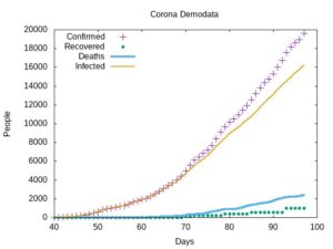 Abbildung 4: Bereits der Austausch eines Filterworts gen&uuml;gt, um aus der Quelldatei die Statistik eines anderen Lands zu generieren (im Beispiel Schweden).
