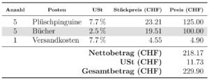 Abbildung 3: Das Paket <span class="ui-element">invoice2</span> bringt mehr Einstellungsm&ouml;glichkeiten mit und erzeugt auch Rechnungen in anderen Sprachen als Deutsch oder mit einer anderen W&auml;hrung als Euro.