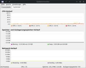 Abbildung 8: Auch MiyoLinux zeigt sich gertenschlank.