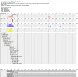 Abbildung 1: Die in <code>/run/log/</code> abgelegte SVG-Datei stellt die Resourcenauslastung sowie Ausführungszeitpunkte und -dauer grafisch übersichtlich da.