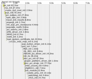 Abbildung 3: Statt 419 ms braucht <code>populate_rootfs</code> nun weniger als 10 ms. In der ersten Sekunde treten jetzt <code>dh_init</code>, <code>rsa_init</code> und <code>acpi_init</code> hervor.