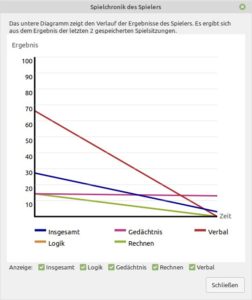 Abbildung 4: Die Spielchronik hat weniger Aussagekraft, gibt jedoch Hinweise auf Defizite.
