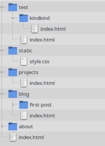 Abbildung 1: Lektor erzeugt statische Webseiten aus blanken HTML- und CSS-Dateien, f&uuml;r die jedes preisg&uuml;nstige Webhosting-Angebot gut genug ist.