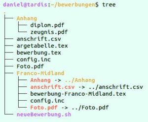 Abbildung 1: Das LaTeX-Paket <span class="ui-element">bewerbung</span> verlangt eine bestimmte Verzeichnisstruktur und erm&ouml;glicht dadurch eine leichte Verwaltung Ihrer Bewerbungen.