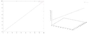 Abbildung 1: Einfache Plots in 2D- und die 3D-Ansicht haben Sie mit je einem einzigen Befehl erstellt.