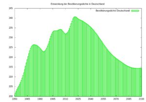 Abbildung 2: Wenn Sie nur wenige Daten auswerten, besteht kaum eine Möglichkeit, etwas falsch zu machen. Das Ergebnis bleibt in jedem Fall übersichtlich.