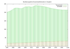 Abbildung 3: Wollen Sie zwei verschiedene Datensätze in 2D darstellen, ist es eventuell nötig, mit den Farben etwas zu experimentieren, damit das Ergebnis gut und übersichtlich aussieht.