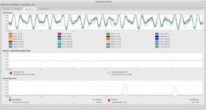 Abbildung 3: Der BOINC-Manager lastet selbst High-End-Computer wie ein System mit zwölf physischen Kernen nicht vollständig aus.
