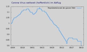 Abbildung 5: Liegen nur wenige Datenstränge vor, ist es meist besser, bei 2D-Ansichten zu bleiben. Sie brauchen aber nicht nur einfache Linien zu verwenden, probieren Sie doch mit <code>histeps</code> etwas Neues aus.