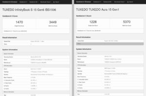 Abbildung 5: Mit vier Kernen unterliegt der Intel Core i7 (links) des InfinityBook beim Multi-Core-Test, kann den AMD-Prozessor aber beim Wert für Single-Core schlagen. Der AMD Ryzen des Aura (rechts) verfügt über acht Kerne und spielt damit seine Vorteile beim Multi-Core-Test aus.