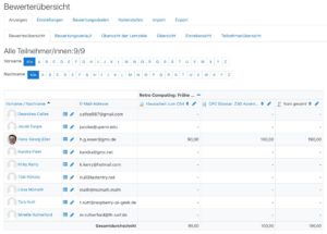 Abbildung 6: Haben die Kursteilnehmer ordentlich mitgearbeitet? Moodle zeigt die Bewertungen im &Uuml;berblick an.