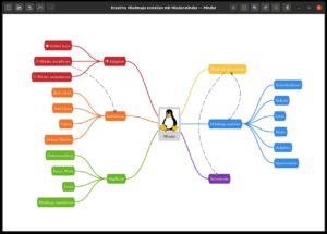 Abbildung 1: Eine Mindmap bringt Ordnung in Ihre Gedanken und sieht dabei noch geschmackvoll aus.