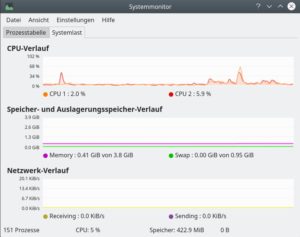 Abbildung 5: Überraschend gering fällt der Ressourcenbedarf des Betriebssystems aus.