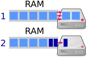 Abbildung 10: Beim Einsatz von Zswap komprimiert der Kernel bei knappem RAM zuerst Speicherblöcke, bevor er damit beginnt, diese auf die Festplatte auszulagern.