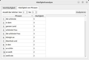 Abbildung 10: In Schneewittchen taucht besonders häufig die Phrase "die schönste" auf.