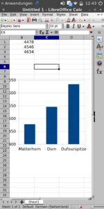 Abbildung 2: AVMultiPhone V2 startet auf dem PinePhone selbst große Programme wie LibreOffice zügig.