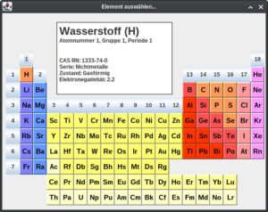 Abbildung 2: Durch einen Klick auf das Icon, welches einer Periodentafel &auml;hnelt, lassen sich alle Atome der Periodentafel einblenden.