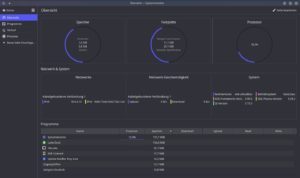 Abbildung 5: Der Ressourcenhunger von XeroLinux h&auml;lt sich trotz KDE Plasma in Grenzen.