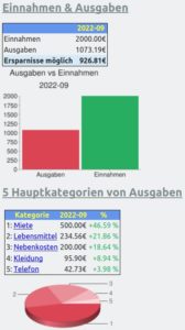 Abbildung 7: Skrooge stellt Ihre Einnahmen und Ausgaben in einer &Uuml;bersicht zusammen. So behalten Sie besser den &Uuml;berblick.