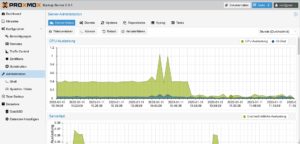 Abbildung 3: Unter <span class="ui-element">Administration</span> finden sich die grafisch visualisierten Werte aus dem Dashboard. Zudem haben Sie Zugriff auf Dienste, Repositories und Logs.